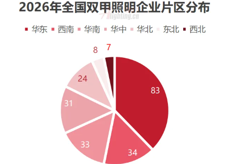 2026年全国双甲照明企业格局分布与行业趋势分析