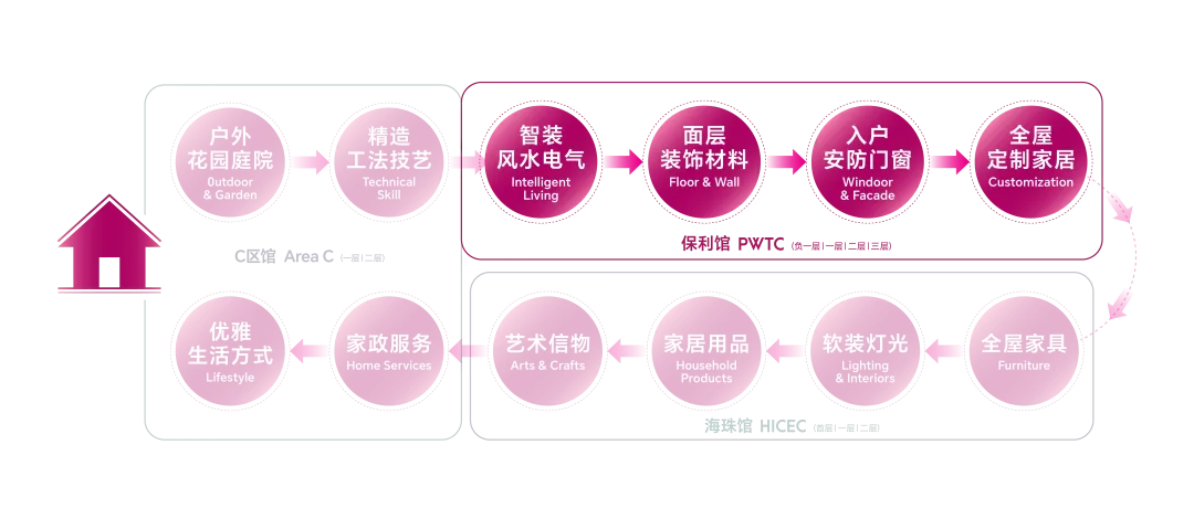 02-1.2保利馆品类.png