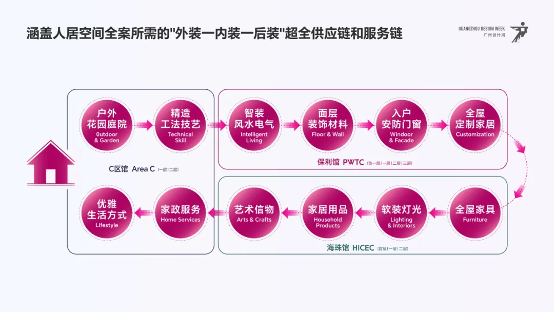 03-2.2十二品类链路图.png