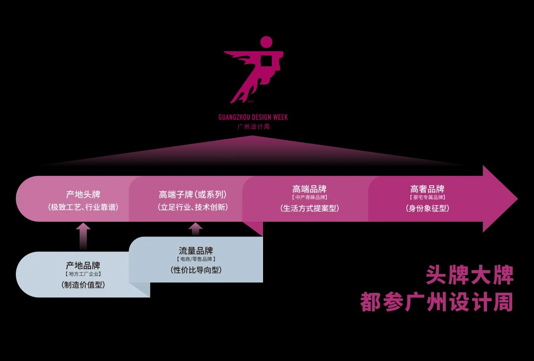 03-1.5 四类头牌大牌.png